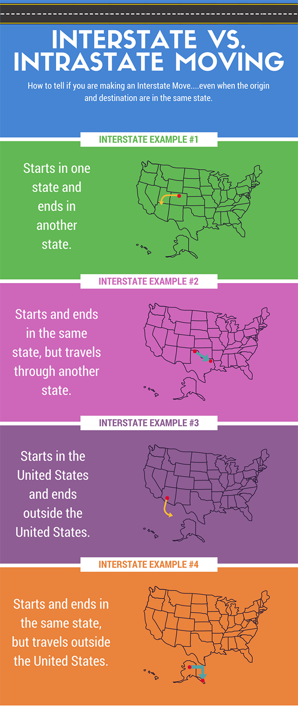 intrastate travel meaning